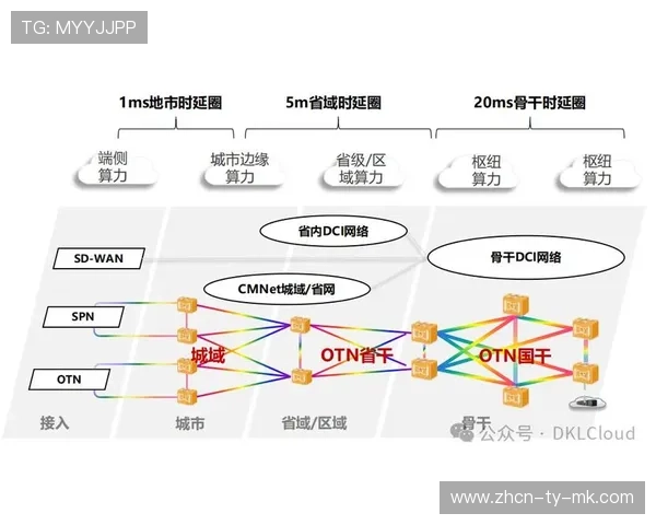 在当前阶段内自适应码流算法优化 确保了体育场馆运营在异构网络下的表现